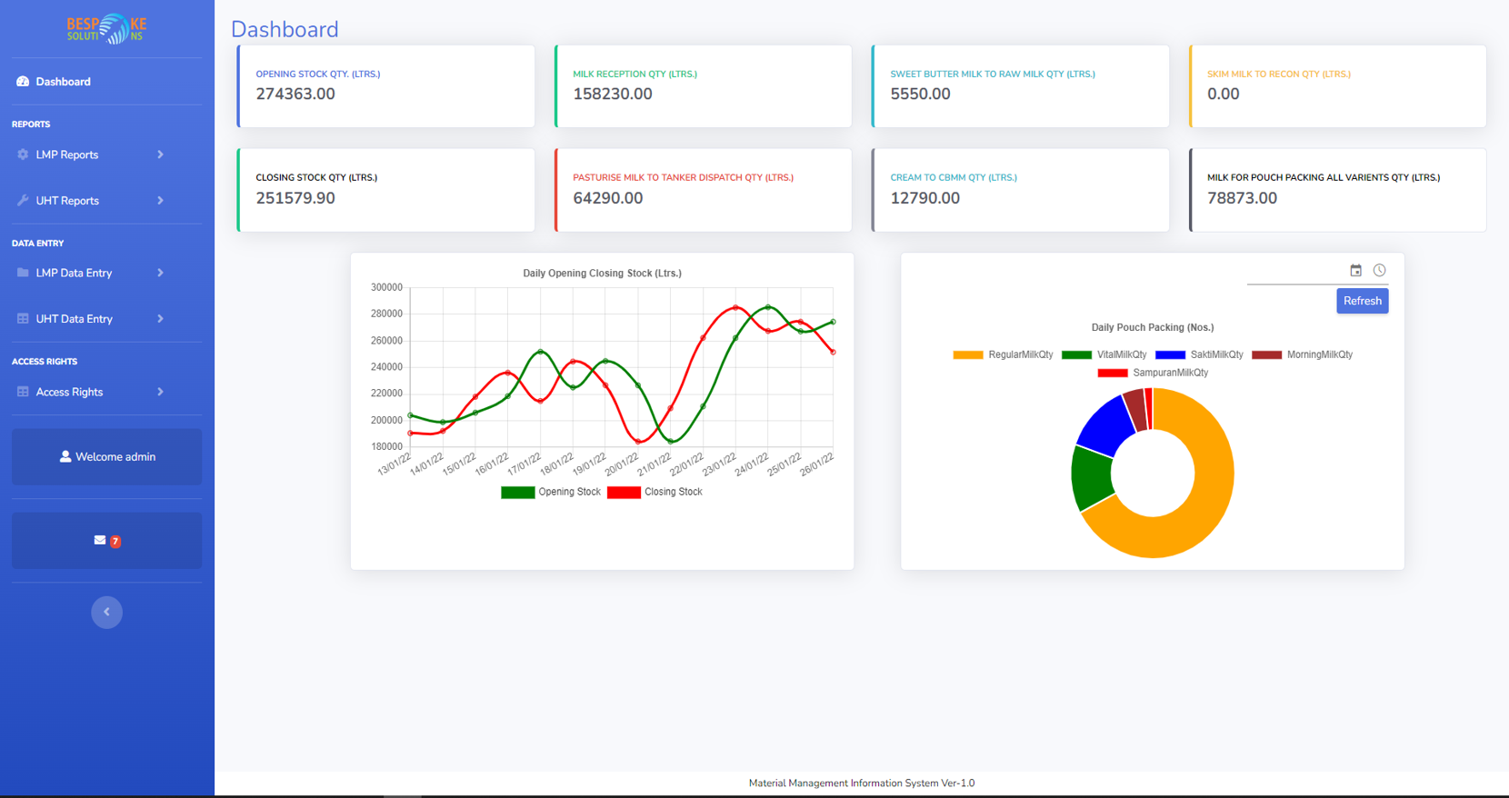 Material Management Information System