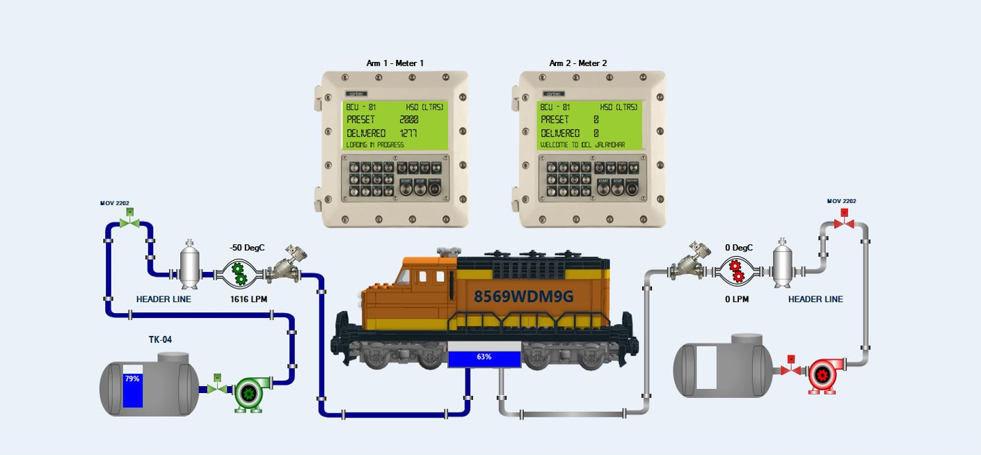 Railway Consumer Depo Automation