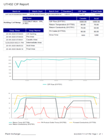 Graphical Reports / Trends / Dashboard