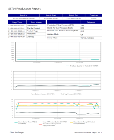 Graphical Reports / Trends / Dashboard